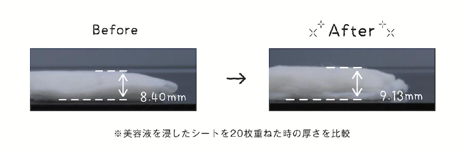 シートマスクの素材に着目