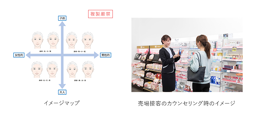 顔印象のイメージマップと売場接客のカウンセリング時のイメージ写真
