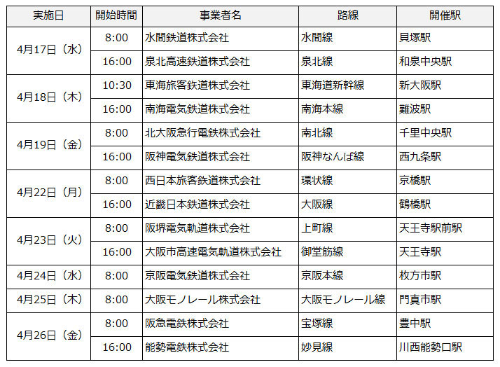 実施日一覧4月17日（水）8:00　水間鉄道株式会社　水間線　貝塚駅にて実施。　4月17日（水）16:00　泉北高速鉄道株式会社　泉北線　和泉中央駅にて実施。4月18日（木）10:30　東海旅客鉄道株式会社　東海道新幹線　新大阪駅にて実施。　4月18日（木）16:00　南海電気鉄道株式会社　南海本線　難波駅にて実施。　4月19日（金）8:00　北大阪急行電鉄株式会社　南北線　千里中央駅にて実施。　4月19日（金）16:00　阪神電気鉄道株式会社　阪神なんば線　西九条駅にて実施。　4月22日（月）8:00　西日本旅客鉄道株式会社　環状線　京橋駅にて実施。　4月22日（月）16:00　近畿日本鉄道株式会社　大阪線　鶴橋駅にて実施。　4月23日（火）8:00　阪堺電気軌道株式会社　上町線　天王寺駅前駅にて実施。　4月23日（火）16:00　大阪市高速電気軌道株式会社　御堂筋線　天王寺駅にて実施。　4月24日（水）8:00　京阪電気鉄道株式会社　京阪本線　枚方市駅にて実施。　4月25日（木）8:00　大阪モノレール株式会社　大阪モノレール線　門真市駅にて実施。　4月26日（金）8:00　阪急電鉄株式会社　宝塚線　豊中駅にて実施。　4月26日（金）16:00　能勢電鉄株式会社　妙見線　川西能勢口駅にて実施。