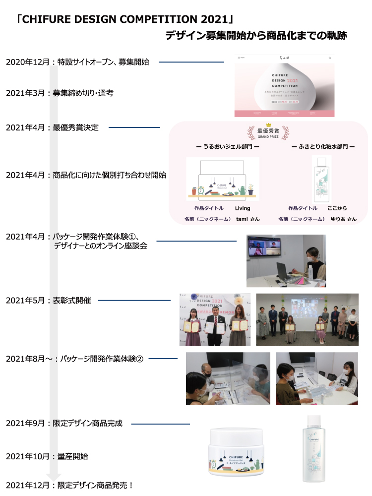 「CHIFURE DESIGN COMPETITION 2021」デザイン募集開始から商品化までの軌跡