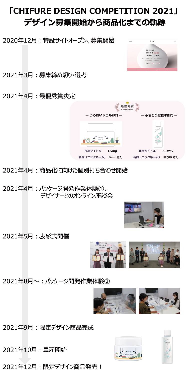 「CHIFURE DESIGN COMPETITION 2021」デザイン募集開始から商品化までの軌跡
