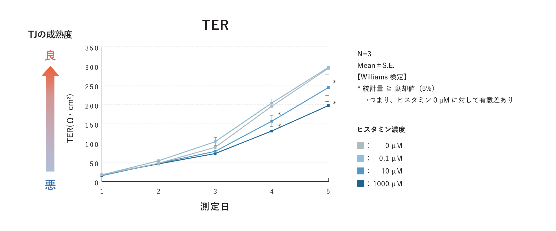 TERのグラフ