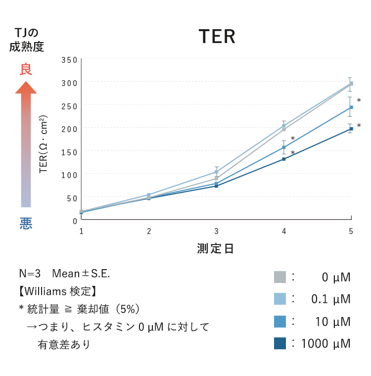 TERのグラフ