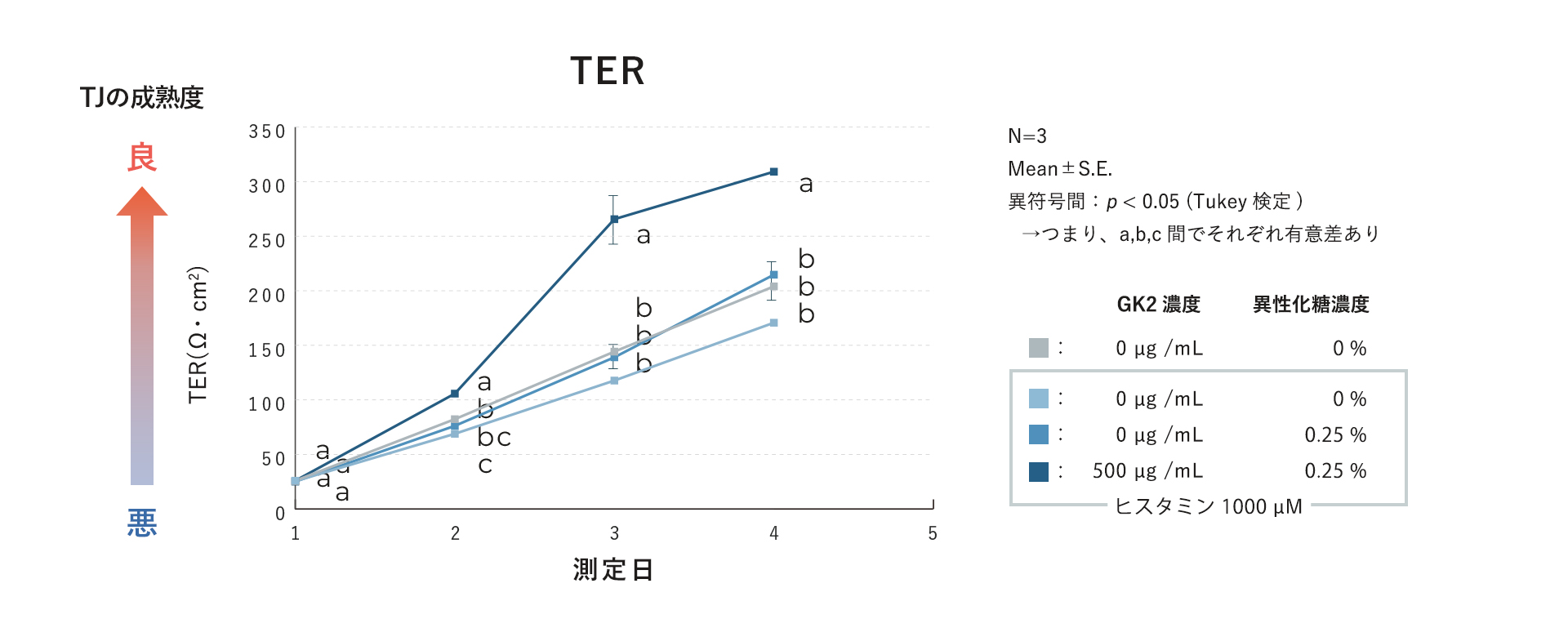 TERのグラフ2
