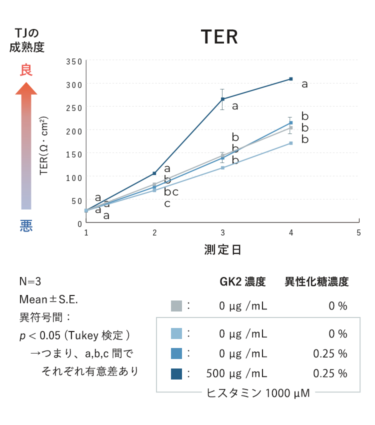 TERのグラフ2